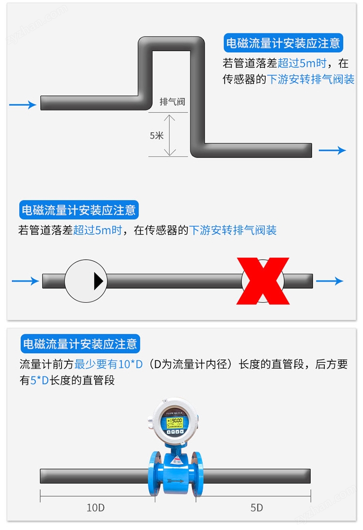 電磁流量計